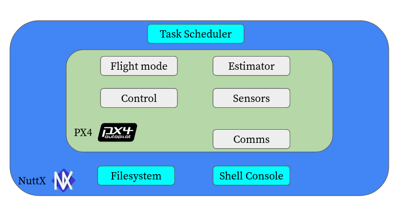 PX4_notes